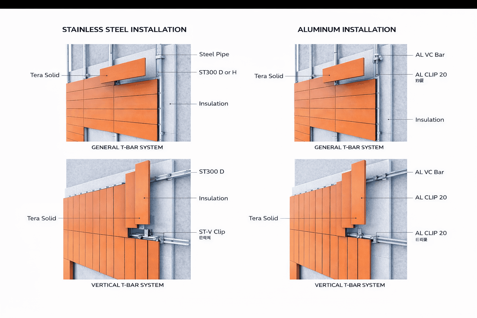Facade Panel Terracotta Panels - Flexible Brick Tile & Exposed Brick by UrbanClay